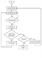 File:StackFlowchart.png - The Dim Future Wiki